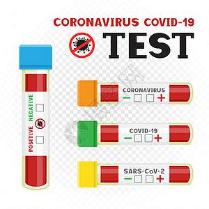 冠状病毒 covid-19 医学测试图片