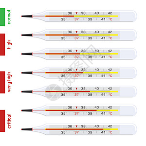 人体温度计系列图片