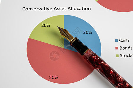 配有金喷金笔的资产分配比饼图表图b帐户办公室金子文件夹馅饼钢笔报告商业管理现金图片