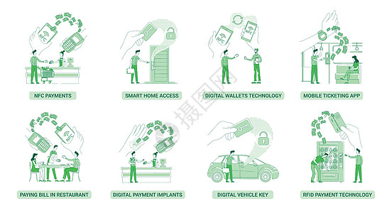 NFC 技术 RFID 支付有利于平面矢量插图集 拥有智能设备的人在白色背景上勾勒出字符 电子支付系统简约风格图纸包图片