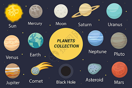行星太阳系图标平面样式 行星集合与 它制作图案儿童教育矢量木星卡通片科学火星收藏土星宇航员天文学太阳地球图片