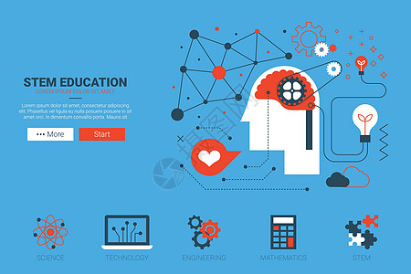 STEM-科学技术工程和数学网站概念图片