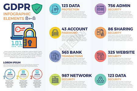 欧洲 GDPR 通用数据保护条例概念信息图片