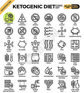 生酮饮食概念图标豆子胰岛素验血计算器金字塔面包菜单宠物葡萄糖烧伤图片