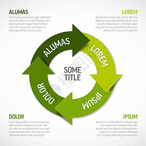 矢量绿色生命圈周期图架构 infographi图片