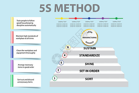 公司介绍显示 5S 方法 vecto背景图片