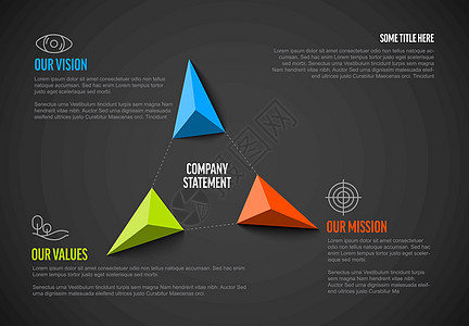 公司简介声明图表创新热情工作信息准则战略生长三角形解决方案图片
