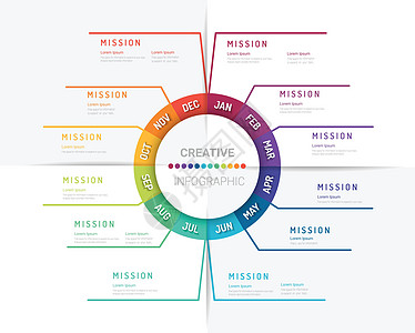 imeline 演示 12 个月 1 年圆圈数据信息小册子顺序网络项目插图数字商业图片