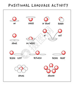 定位语言活动海报 矢量对象位置图标集 儿童教育工作表 球位于之间 石墨烯图片