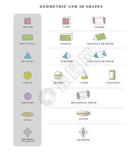 3d 实体形状名称 矢量集 教育海报孤立的固体几何形状 立方体 方形三角形圆形矩形图片