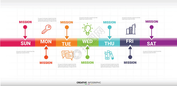 时间线业务 7 天 7 选项时间线信息图表设计备忘录学校日程桌子绘画工作笔记时间办公室商业图片