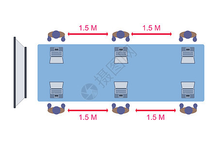 会议室的社交距离 从病毒爆发中拯救出来 商业理念继续图片