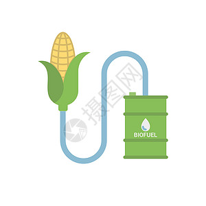 生物燃料 - 玉米制成的生物质乙醇图片