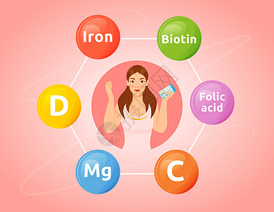 它制作图案维生素和矿物质平面概念向量图片