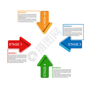 信息图表 成功的四个阶段 设计和电子模板数字物品推介会派对创造力顺序金融方法项目书签图片