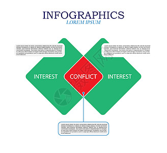 信息图表 利益冲突业务或财务概念空白字体草图正方形插图路口心理学兴趣设计师图片