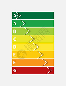 能源效率和能源消耗等级的标记 简单图片