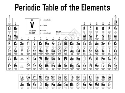 要点 定期表格表惰性气体实验室原子金属数字气体学校科学物理材料图片