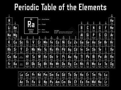 要点 定期表格表元素惰性气体金属锕系学校物理教育化学原子电子图片