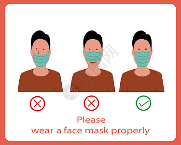 标志 通知或建议正确使用口罩图片