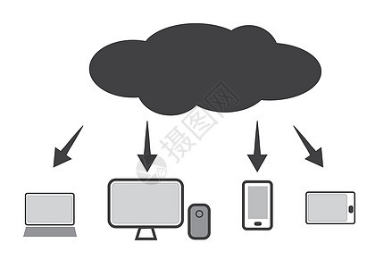 云技术图标 网络云技术业务摘要商业同步软件电脑基础设施数据托管团体计算数据库图片