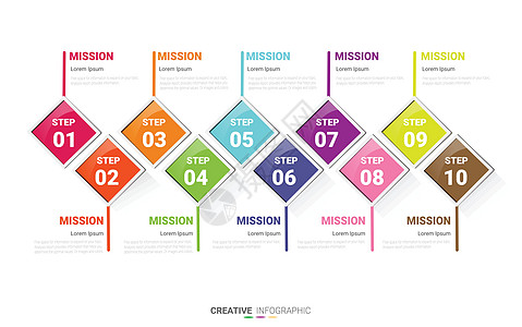 带有数字 10 选项的信息图表设计模板横幅网站步骤创造力战略圆圈工作商业流程资料图片