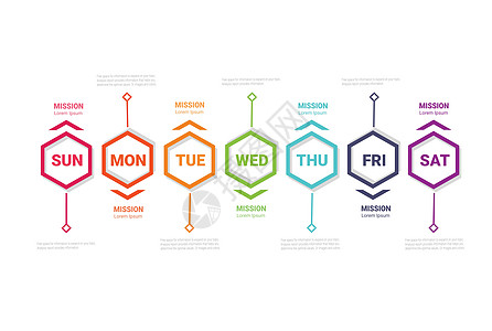 时间线信息图形设计矢量和演示业务可用于具有 7 个选项的业务概念时间绘画时间表教育规划师组织工作商业办公室日程图片