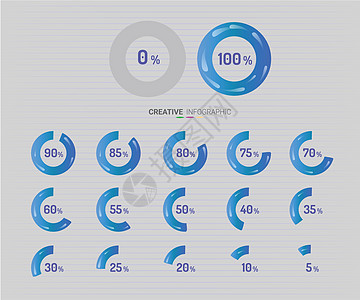 一组圆百分比图米从 0 到 100 随时可用下载商业指标酒吧数据网络文档圆圈馅饼界面图片