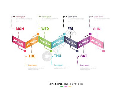 时间线信息图形设计矢量和演示业务可用于具有 7 个选项的业务概念笔记办公室商业绘画记事本学校教育日历日记插图图片