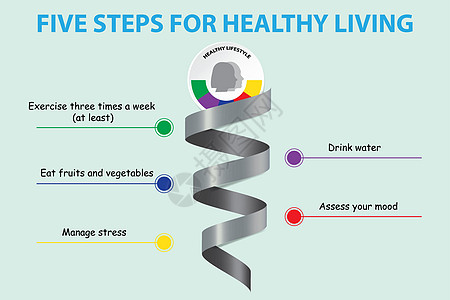 金属螺旋显示健康生活矢量 c 的五个步骤图片