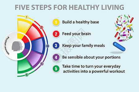 彩色半圆图显示健康李的五个步骤图片