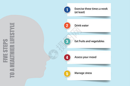 以 as 为基础的更健康生活方式矢量概念的五个步骤药物饮食圆圈管理插图教育营养脚步药片横幅图片