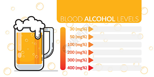 用于估计和复制空间的近似血液酒精百分比水平图表的信息图 用于影响可预测的图片