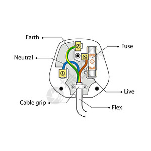 英国插头简单图  3针线保险丝方案 里面的英式插头是怎样的 矢量 electirc 打开插头手册  3针系统 孤立的图形它制作图图片