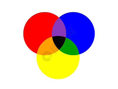 基本的三圈原色重叠隔离在白色背景上图片