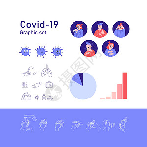 医用防护服关于 Covid19 的一组插图 图标和元素 症状 预防 医疗专业人员注意力感染胸痛药品卫生发烧疼痛人群咳嗽疫苗插画