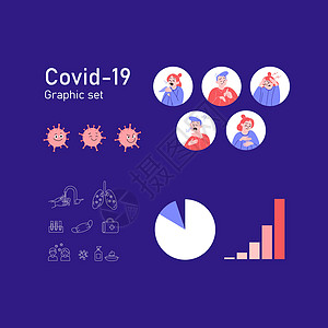 关于 Covid19 的一组插图 图标和元素 症状 预防 医疗专业人员人群手套疼痛注意力发烧医学治疗药品感染测试图片