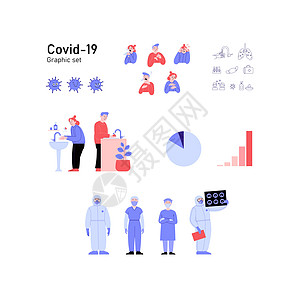 关于 Covid19 的一组插图 图标和元素 症状 预防 医疗专业人员手套疫苗测试胸痛工作者医学呼吸干咳发烧口罩图片