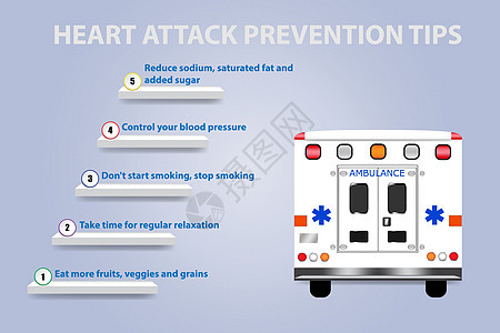 显示心脏病发作预防的五个步骤的台阶背景图片