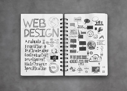 手绘书本的网络设计图背景作为概念文本产品设计师互联网标准学期网页网站用户电脑图片