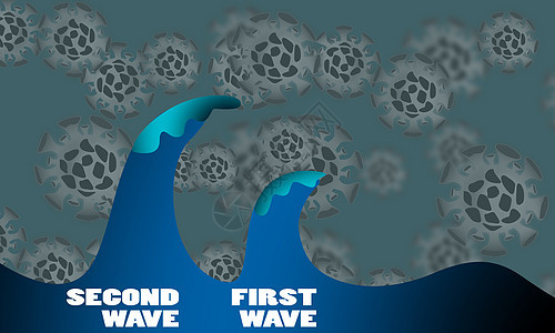 第二波冠状病毒大流行爆发3d插图疾病海浪警告感染海啸保健蓝色商业图片