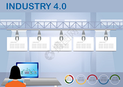 工业 4 0 智能工厂控制概念与五个空白标签图片