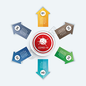 病毒 covid-19 dat 信息图表圆圈和箭头模板图片