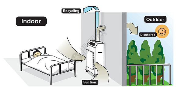 空气净化系统插画过滤器灰尘技术金属载体清洁工护发素白色医院房间图片