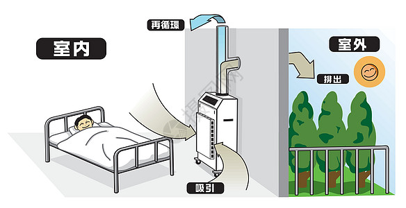 空气净化系统插画技术服务插图过滤器净化器引擎医院环境金属灰尘图片