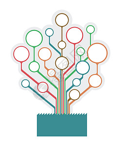 树图模板图信息图表生态艺术插图载体社会技术教育推介会商业网络图片