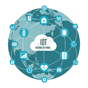 IoT 物联网图像插图 ear电子互联网网页自动化安全创新网络绘画数据解决方案图片