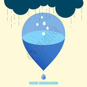 气球雨节水资源波纹转换水文液体收获平衡积累创造力雨水插画