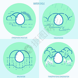 水循环环境蓝色水分文学森林气候蒸腾生态作用液体图片