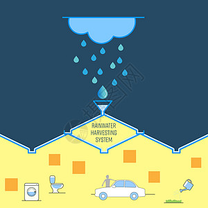 雨水收集系统图片